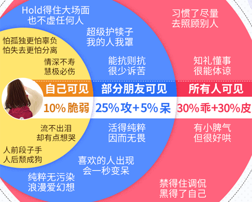 性格权限图：探索你的内心世界